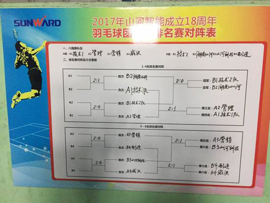 十八载青华岁月，，，，，，羽动云顶国际yd888