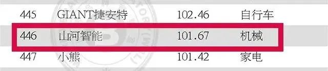 请回覆2021！邀您一起回首云顶国际yd888智能2021年精彩瞬间