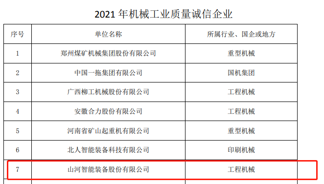 包办所有！云顶国际yd888智能荣获多项中国机械工业大奖