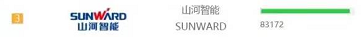 品牌赋能！云顶国际yd888智能登上“工程机械用户品牌关注度十强”榜单