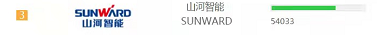 品牌赋能！云顶国际yd888智能登上“工程机械用户品牌关注度十强”榜单