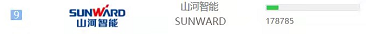 品牌赋能！云顶国际yd888智能登上“工程机械用户品牌关注度十强”榜单