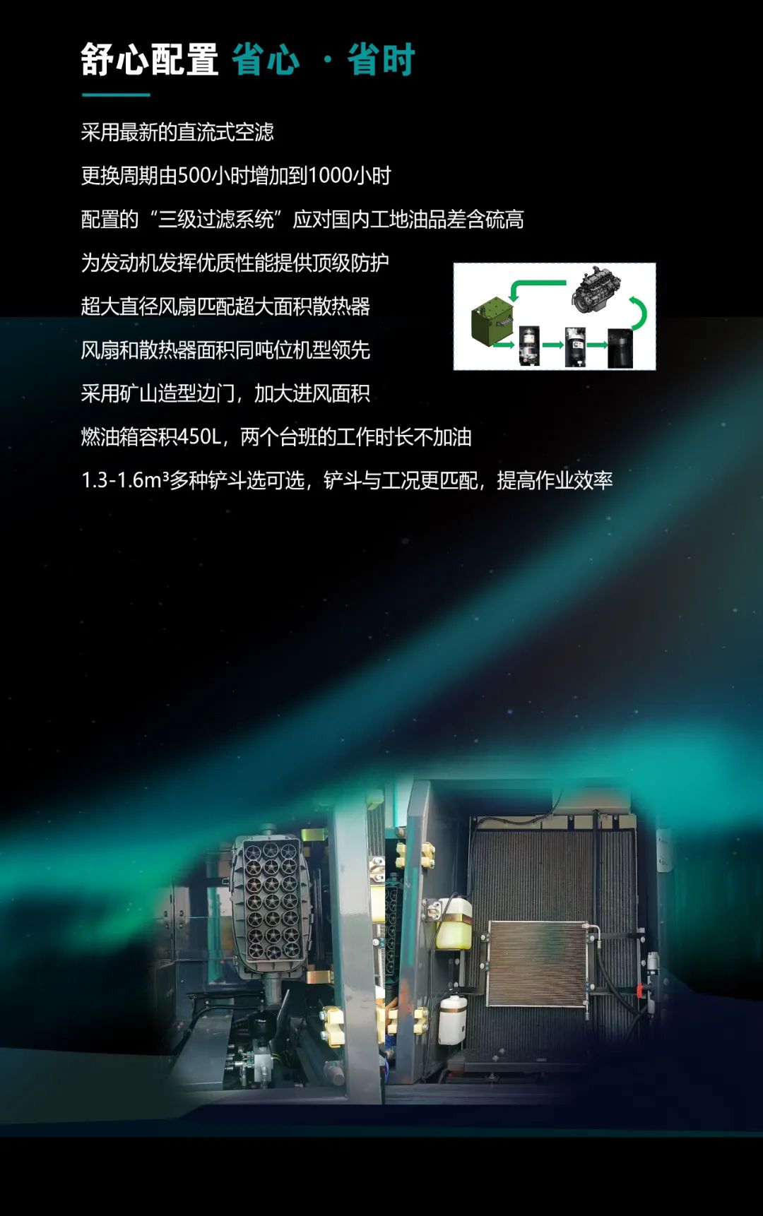 一图读懂 | 高配、高效！云顶国际yd888智能新一代26吨级挖掘机助您“掘”胜千里