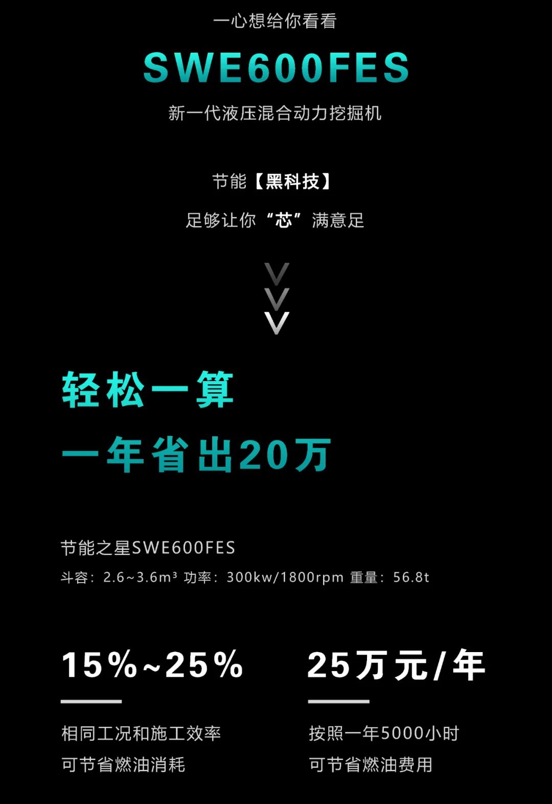 一图读懂 | 一年至少省出20万！云顶国际yd888智能节能“黑科技”产品来了