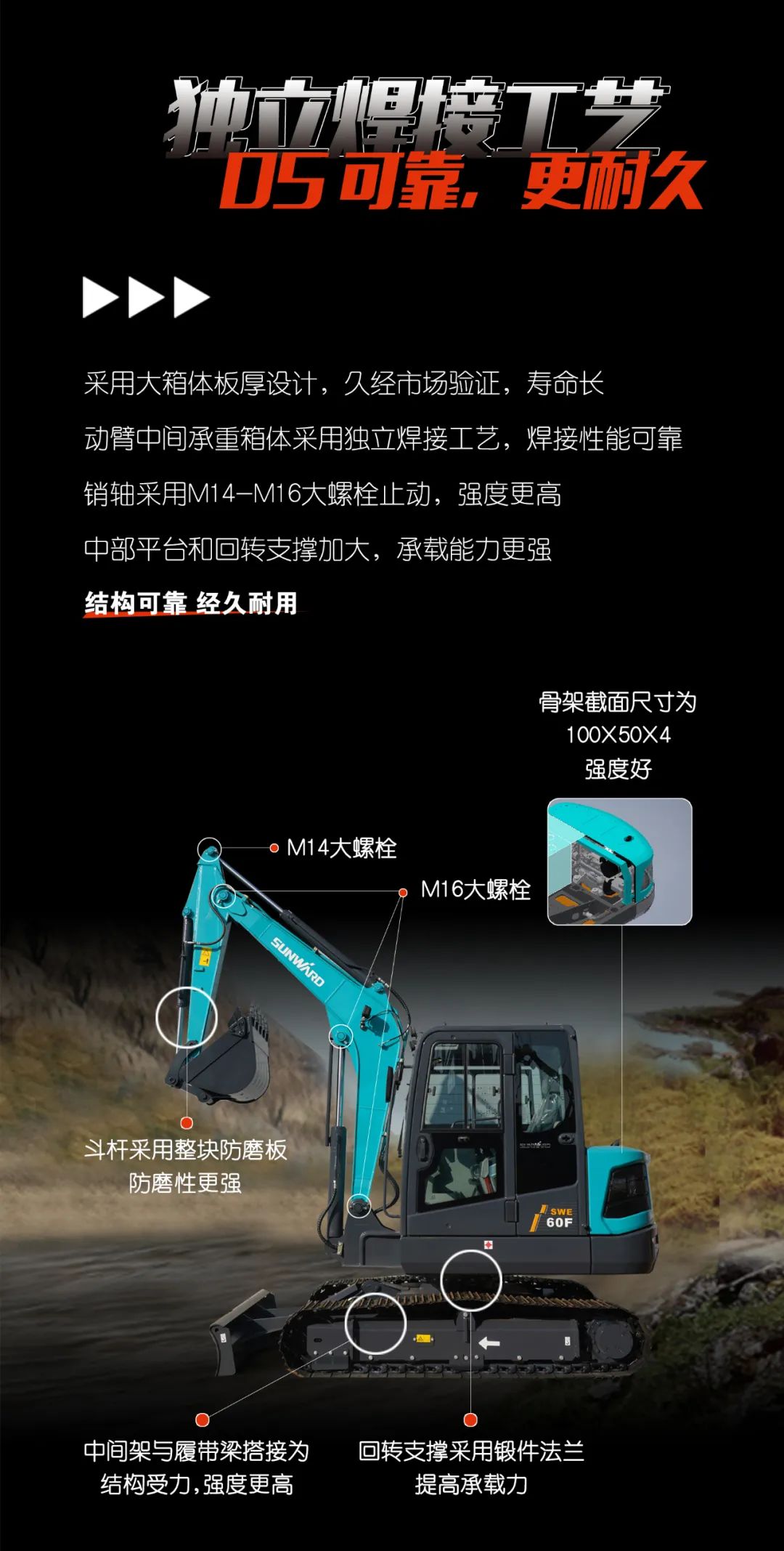 一图读懂 | 献礼七一 · 云顶国际yd888智能SWE60F挖掘机低碳来袭