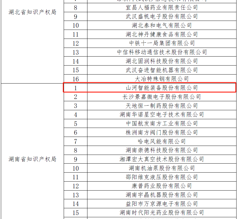 再获国家级声誉！云顶国际yd888智能获评“国家知识产权树模企业”