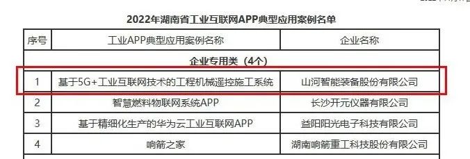 云顶国际yd888智能工业APP典范案例获全省推广