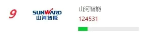 品牌赋能！云顶国际yd888智能再登“工程机械用户品牌关注度十强”榜单