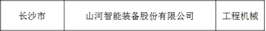 立异、协同、生长！云顶国际yd888智能入选《先进制造业龙头企业清单》