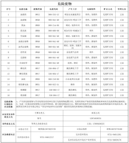 云顶国际yd888(中国)有限公司官网