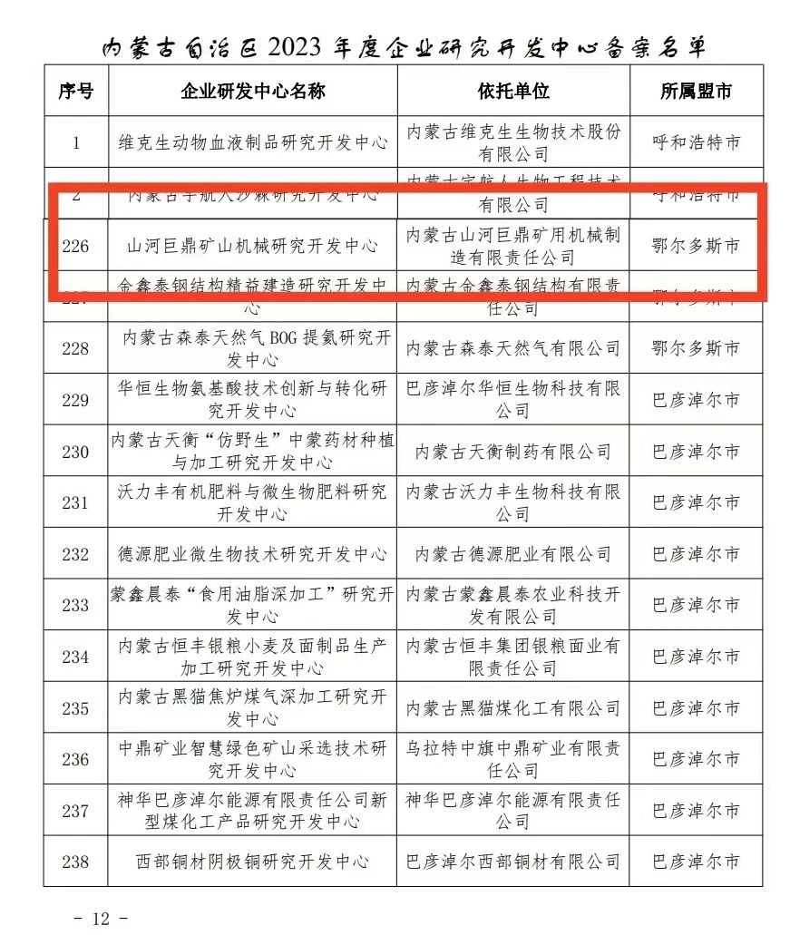 喜报！云顶国际yd888巨鼎矿山机械研究开发中心获内蒙古自治区企业研发中心认定
