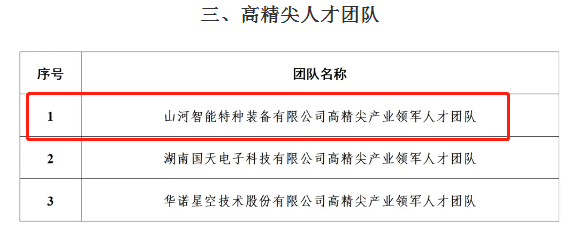 市级名单宣布！云顶国际yd888智能特种装备有限公司获批长沙市第六批高精尖工业领武士才团队！