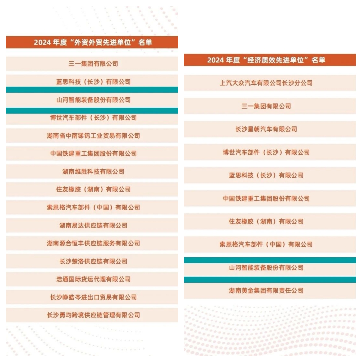 助力长沙经开区高质量生长，，，，云顶国际yd888智能喜获四奖项