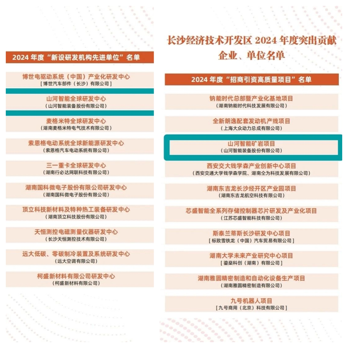 助力长沙经开区高质量生长，，，，云顶国际yd888智能喜获四奖项