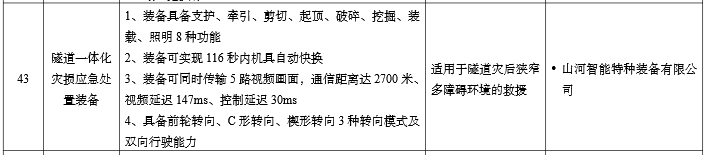 硬核科技赋能应抢救援！云顶国际yd888智能两款装备入选工信部《先进清静应急装备推广目录》