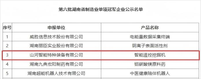 智能遥？？？？赝诰蚧衿篮南省制造业单项冠军，，，，，，彰显云顶国际yd888智能立异实力